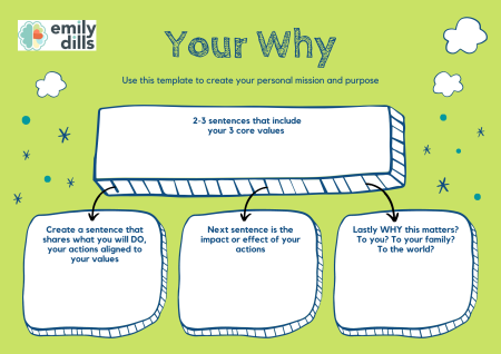 Your Why Dills graphic