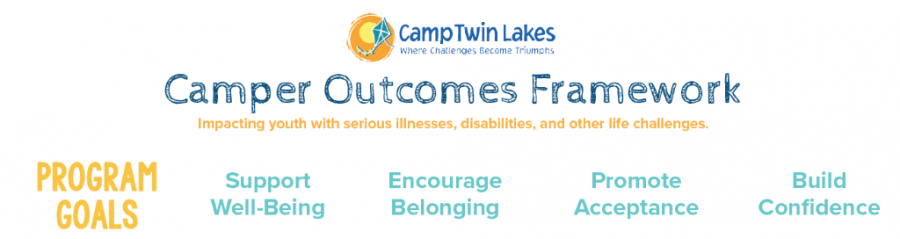 Camper Outcomes Framework 1