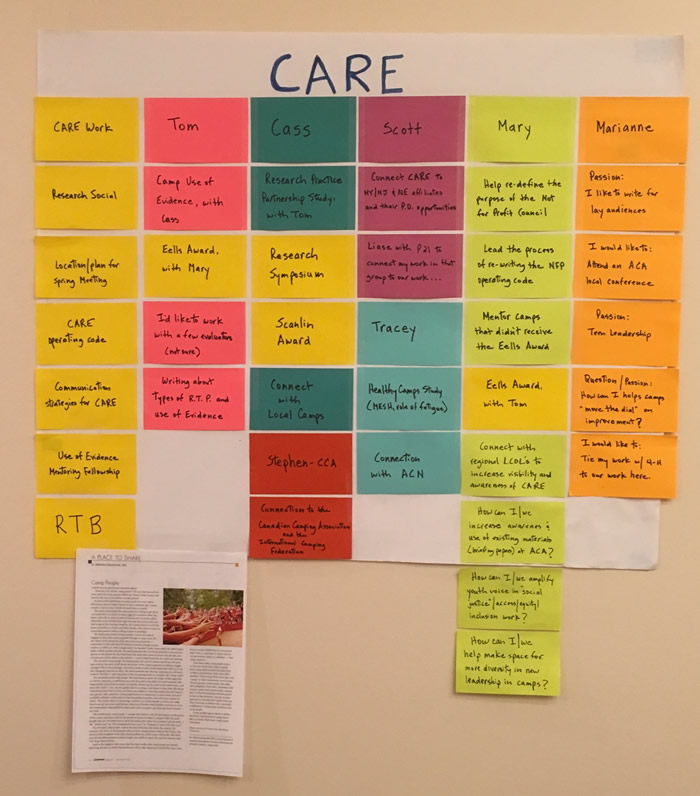 Spokes of CARE-ing. Notes on how CARE will support camp research this year