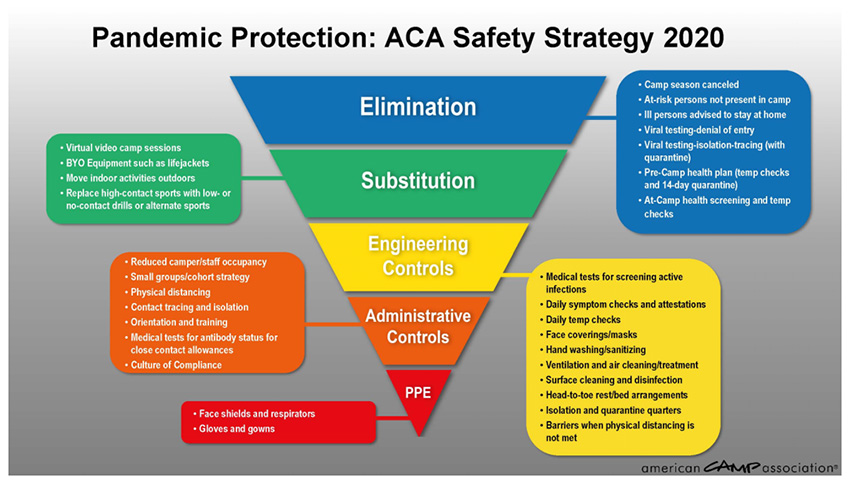  ACA Safety Strategy 2020