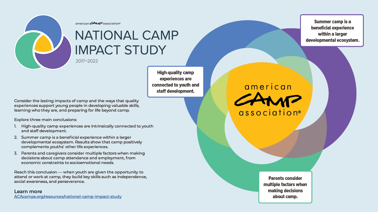 ACA National Impact Study Infographic