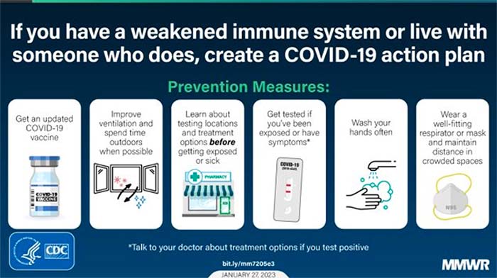 Information for Persons Who Are Immunocompromised Regarding Prevention and Treatment 