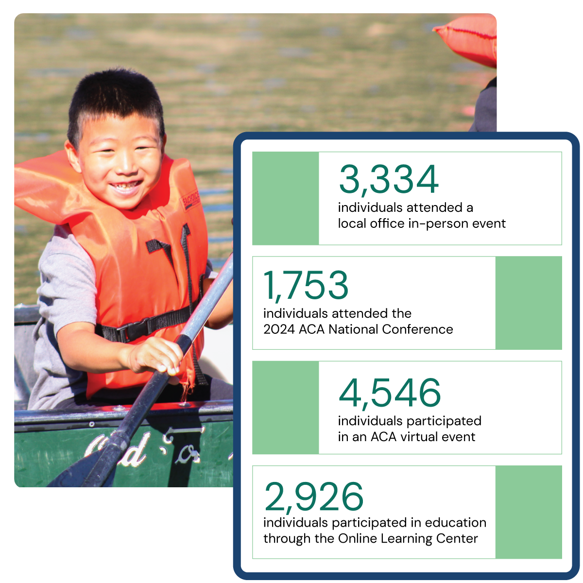 2024 Professional Development Impact and image