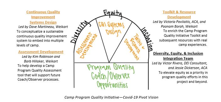 CPQI COVID-19 Pivot Vision