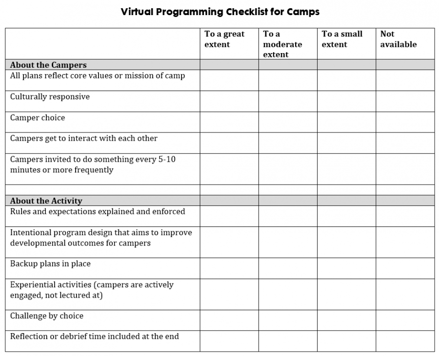 Virtual programming checklist