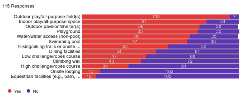 research figures