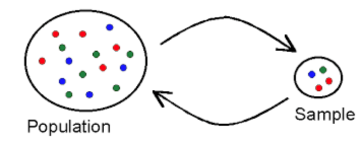 population vs. sample