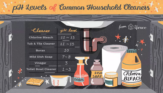 pH levels of common household cleaners