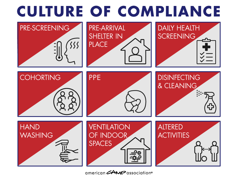 Culture of Compliance chart