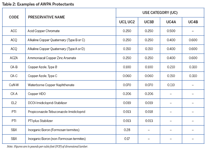 Table 2: Examples of AWPA Protectants