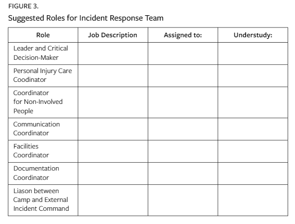 Figure 3. Suggested Roles for Incident Response Team