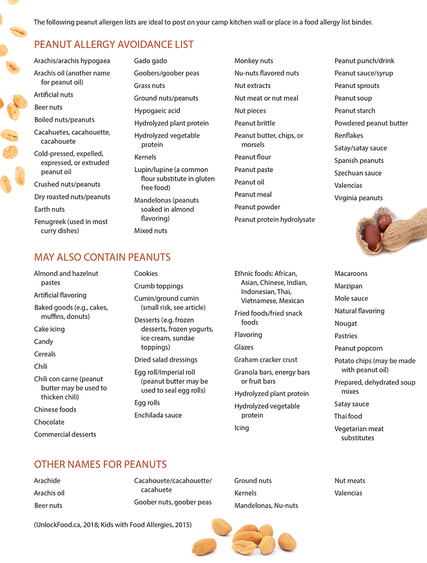Peanut Allergy Avoidance List