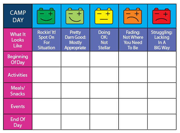 Energy level chart