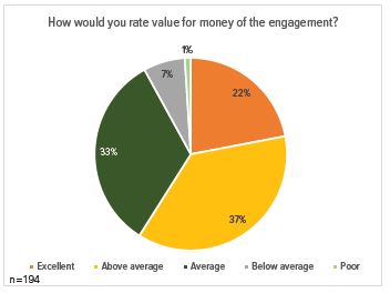 Dynamic Consultant Figure 5