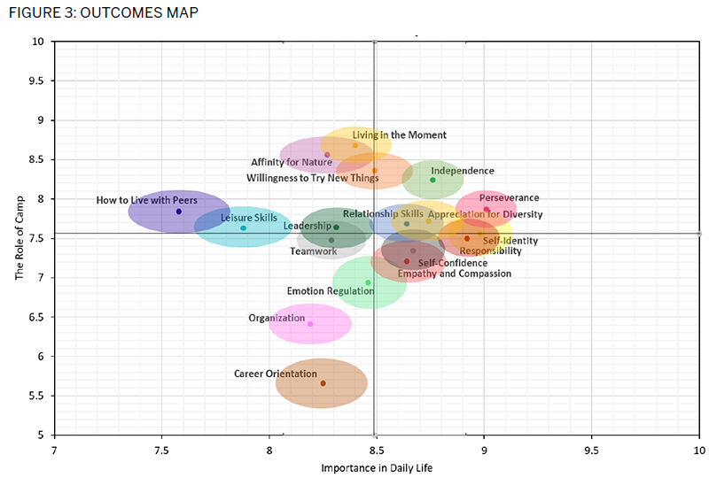  Outcomes Map