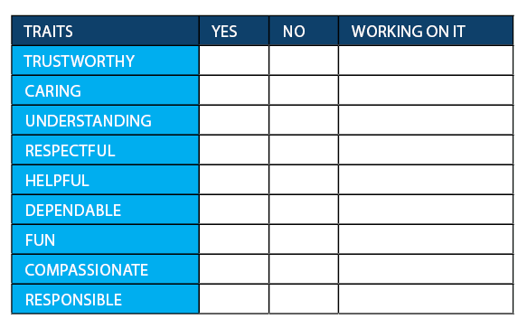 Mentor Traits Chart checklist