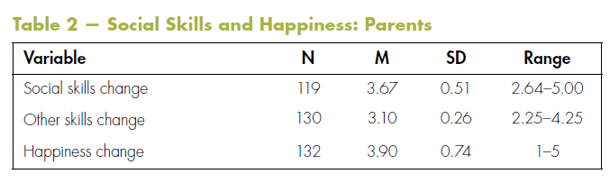 Table 2