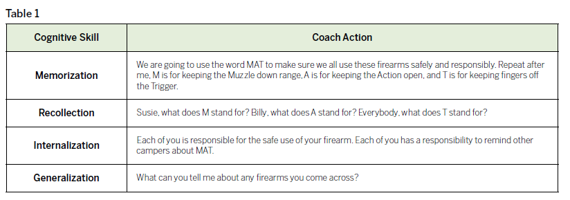 table 1 - Before They Pull the Trigger article