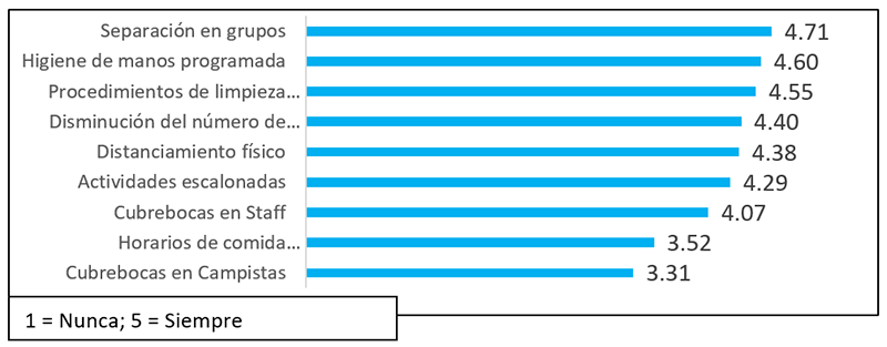 Tabla 1 