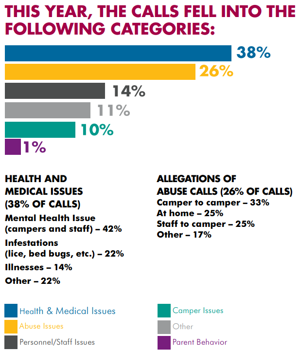 Categories