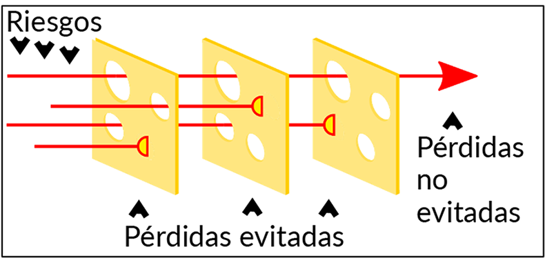 Figura 1