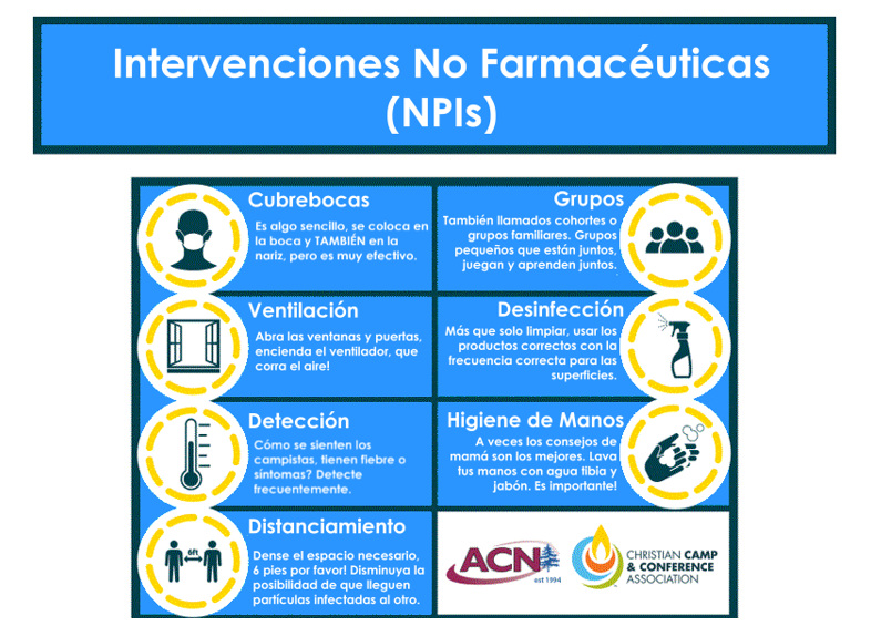 Intervenciones No Farmacéuticas (NPIs)