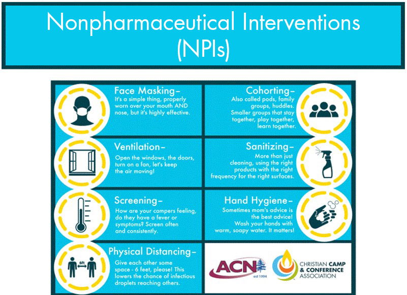  Nonpharmaceutical interventions implemented in camps