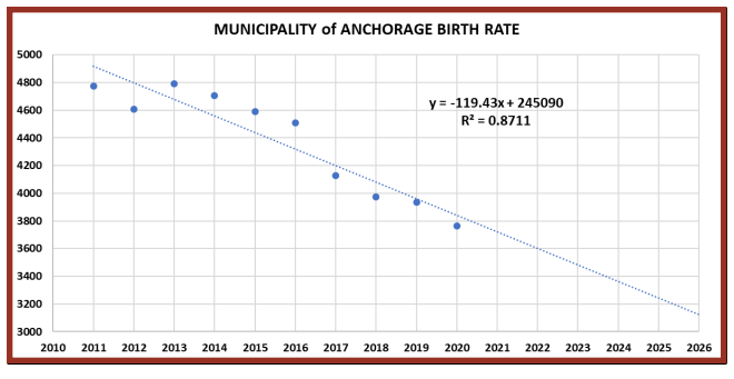 birth rate