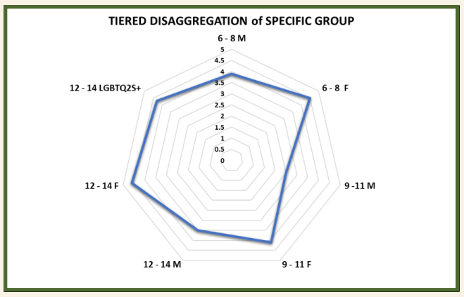 radar chart