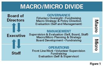Macro/Micro Divide