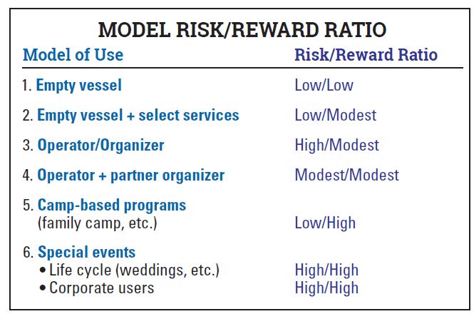 Risk/Reward Ratio