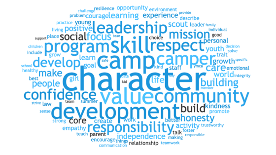 word bubble for character at camp