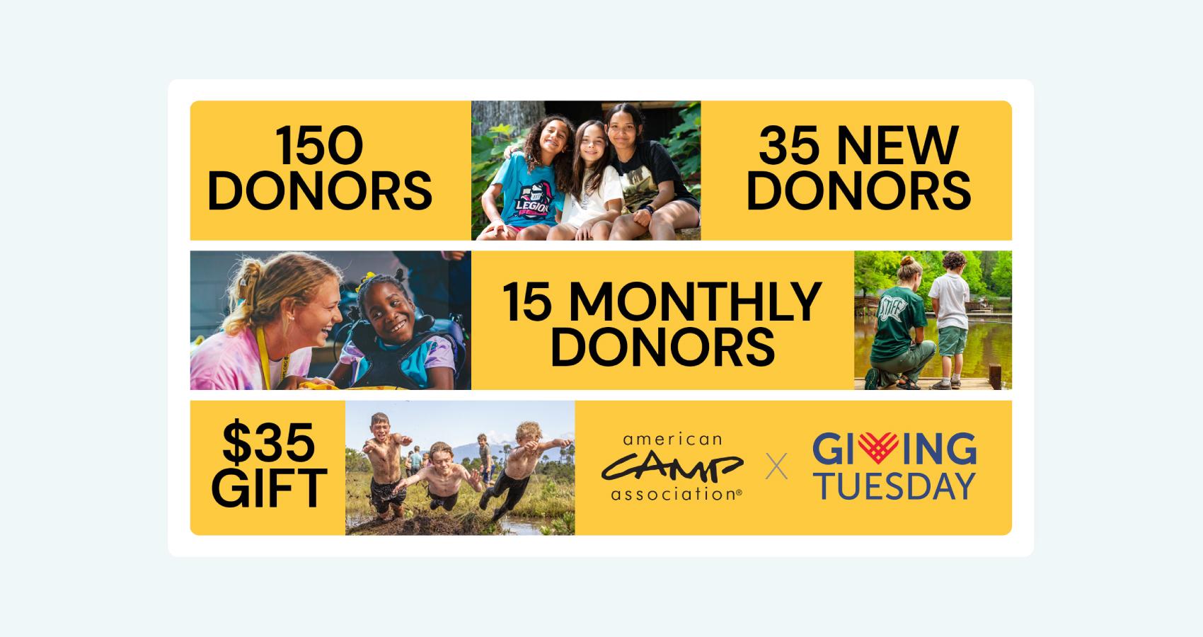 2025 Giving Tuesday Goals