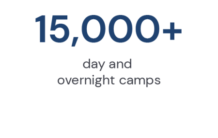 Camps Served