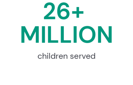 Children Served