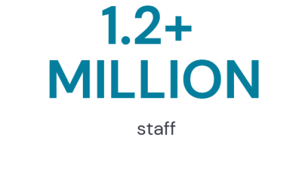 Staff Served