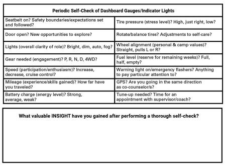 Staff INSIGHT Self-Check table