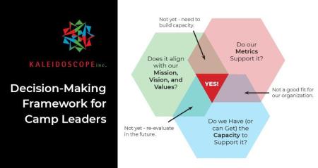 Decision-making framework for camp leaders