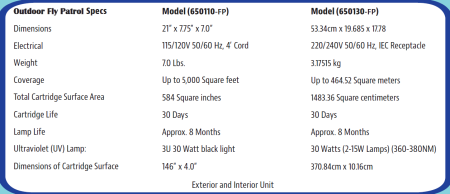 Paraclipse unit specs