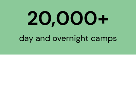 2024 Camps Served