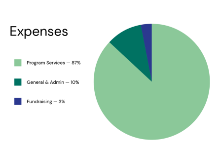 2024 ACA Expenses Chart