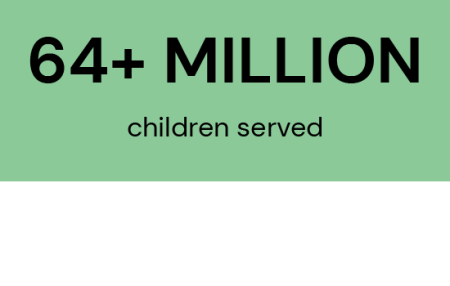 2024 Camp Children Served