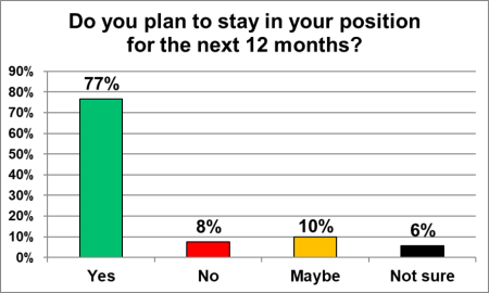 Lifestyle Impact Figure 1