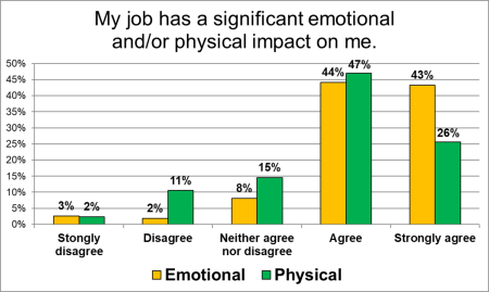 Lifestyle Impact Figure 2