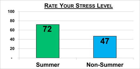 Lifestyle Impact Figure 4