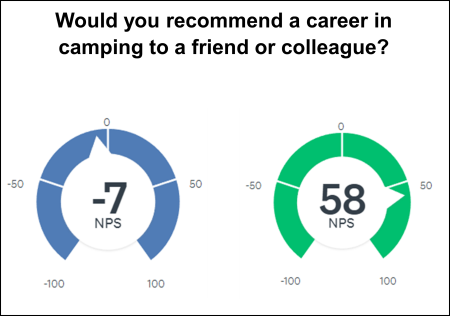 Lifestyle Impact Figure 5