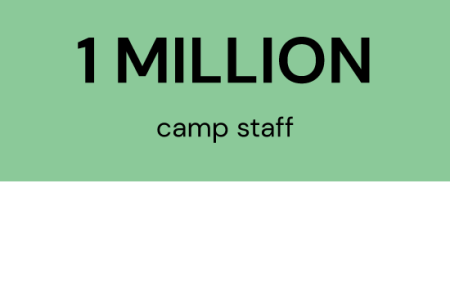 1 Million Camp Staff