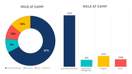2025 Member Demotraphics