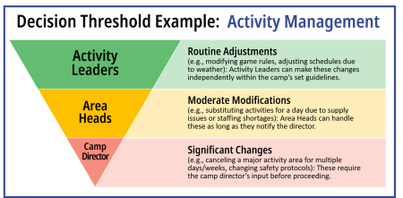 Decision Fatigue Figure 2