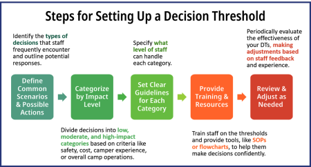 Decision Threshold
